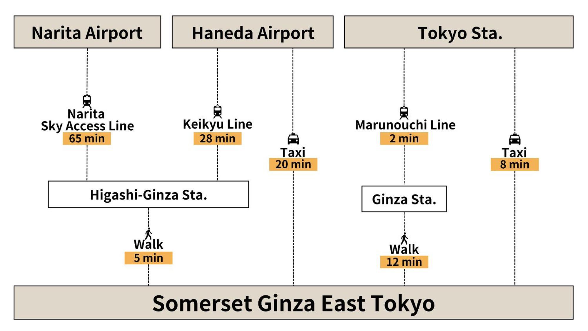 Somerset Ginza East Präfektur Tokio Exterior foto